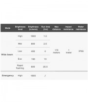 Far bicicleta RAVEMEN LR1600 USB Wireless Control 