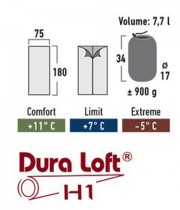 Sac de dormit vara High Peak drept